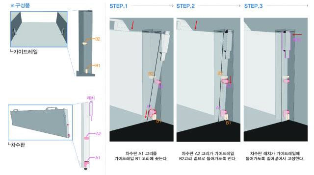 지주식 차수판 구조 및 설치 단계